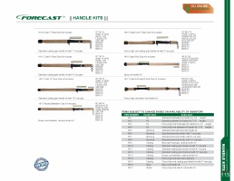 ForeCast HK14 High End Split Casting Handle Kit