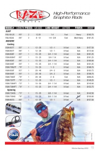 Cousins Raze RSW 839T 20-40lb Rod