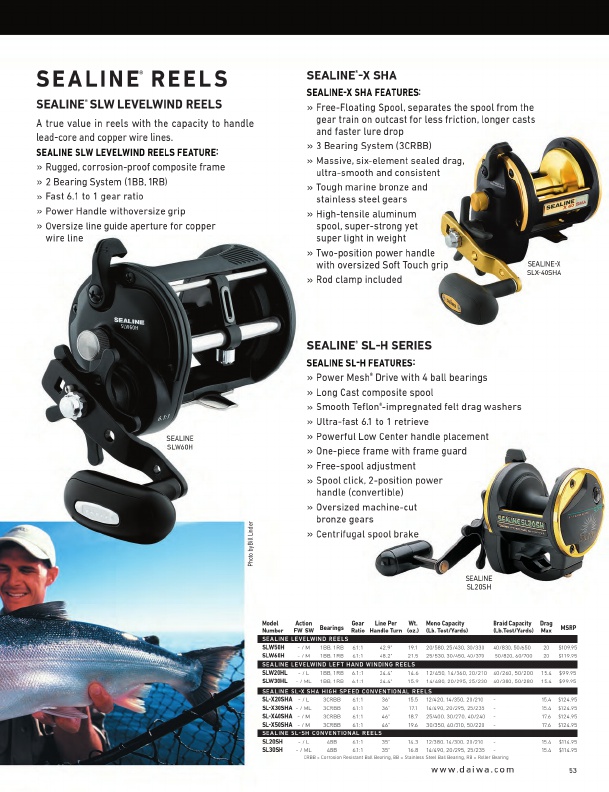 SL20SH Right Hand Daiwa Sealine SL-H 6.1:1 Ocean Casting Reel Light Action 