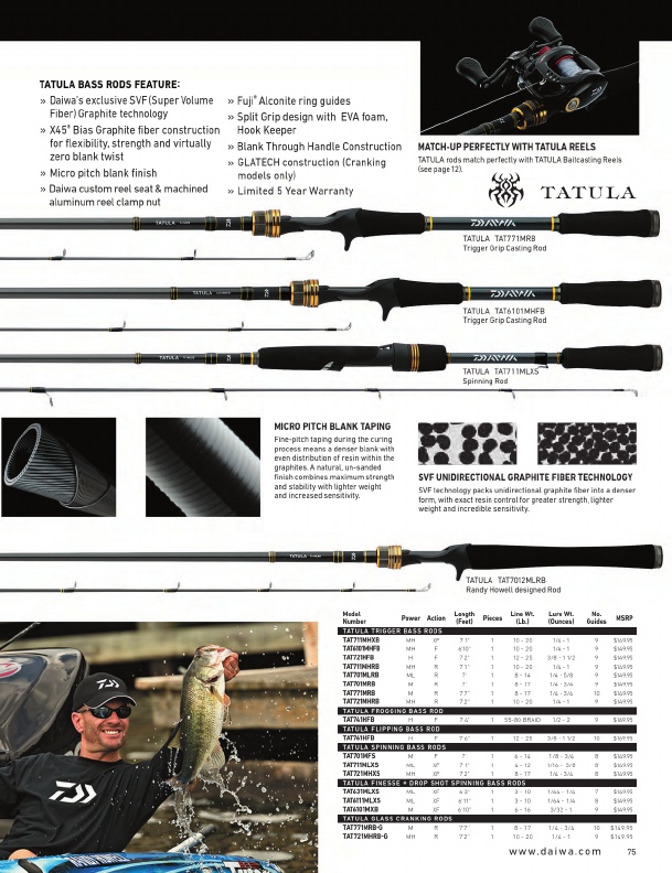 Daiwa Fishing Tackle 2016 Catalog !, Page 75