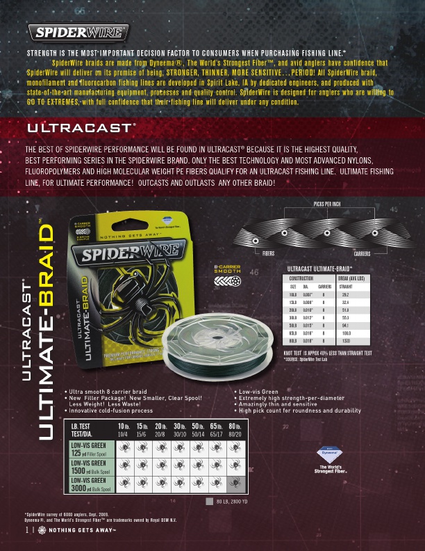 SpiderWire 2016 Catalog !, Page 2