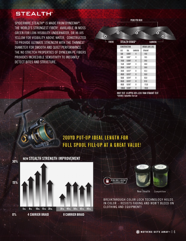 SpiderWire 2016 Catalog !, Page 7