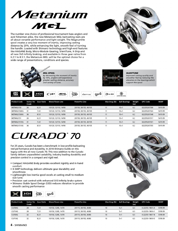 2017 Shimano Brands %, Page 4