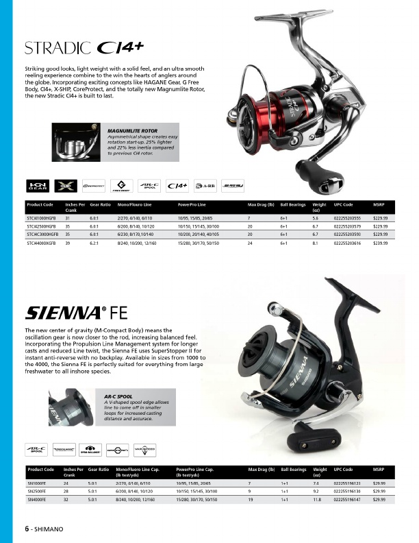 2017 Shimano Brands %, Page 6