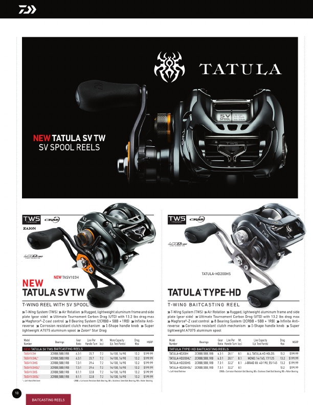 New Tatula SV TW | Daiwa Baitcasting Fishing Reel, Page 2