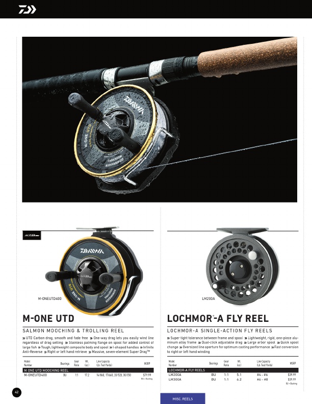 New LEXA Linecounter 100 and 400 Sizes Added | Daiwa Baitcasting Fishing Reel, Page 4