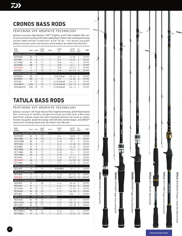 New Tatula Elite Rods | Daiwa Bass Pro Designed Fishing Rods, Page 8