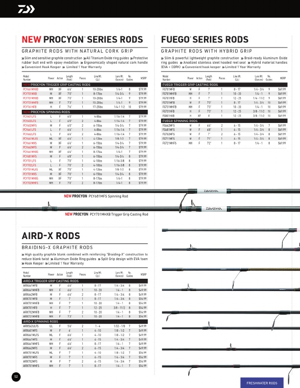 New Tatula Elite Rods | Daiwa Bass Pro Designed Fishing Rods, Page 10