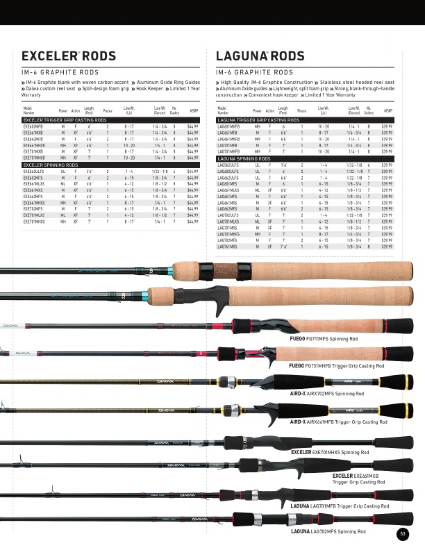New Tatula Elite Rods | Daiwa Bass Pro Designed Fishing Rods, Page 11