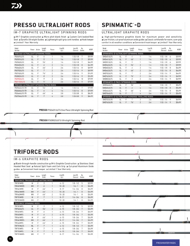 New Tatula Elite Rods | Daiwa Bass Pro Designed Fishing Rods, Page 12