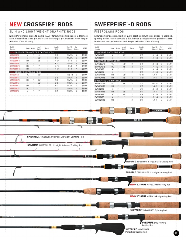 New Tatula Elite Rods | Daiwa Bass Pro Designed Fishing Rods, Page 13
