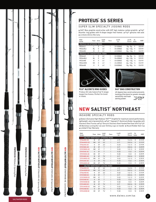 New Tatula Elite Rods | Daiwa Bass Pro Designed Fishing Rods, Page 19