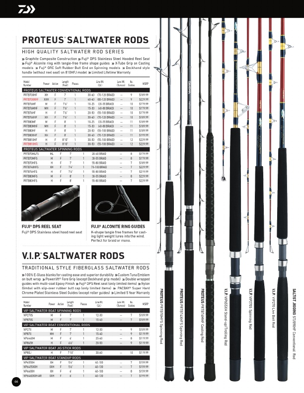 New Tatula Elite Rods | Daiwa Bass Pro Designed Fishing Rods, Page 24