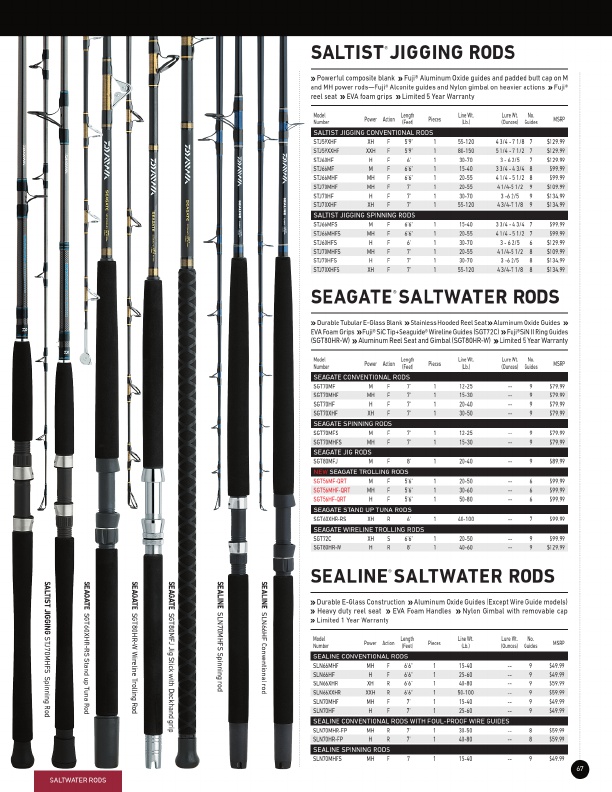 New Tatula Elite Rods | Daiwa Bass Pro Designed Fishing Rods, Page 25