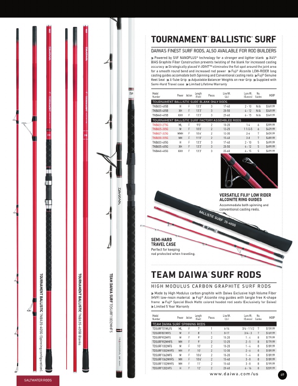 New Tatula Elite Rods | Daiwa Bass Pro Designed Fishing Rods, Page 27
