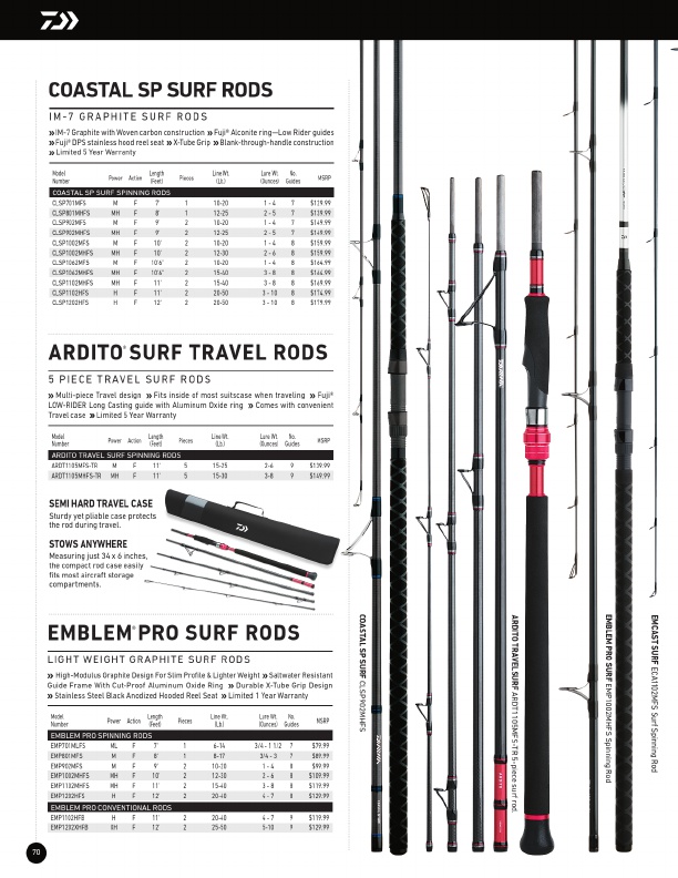 New Tatula Elite Rods | Daiwa Bass Pro Designed Fishing Rods, Page 28