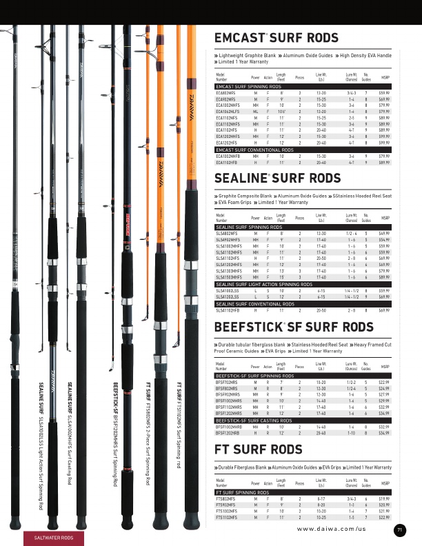New Tatula Elite Rods | Daiwa Bass Pro Designed Fishing Rods, Page 29