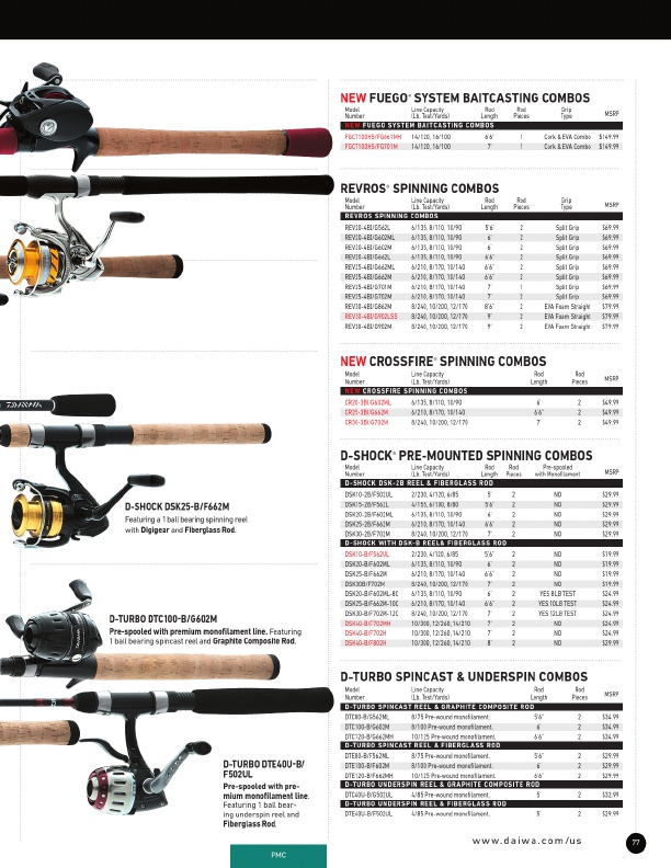 New Tatula Elite Rods | Daiwa Bass Pro Designed Fishing Rods, Page 35