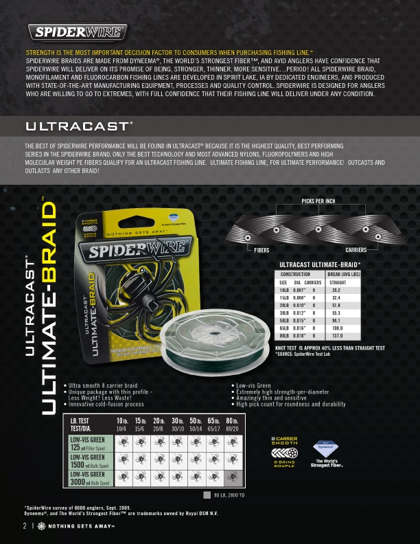 2018 SpiderWire Product Catalog, Page 2