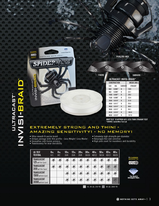 2018 SpiderWire Product Catalog, Page 3