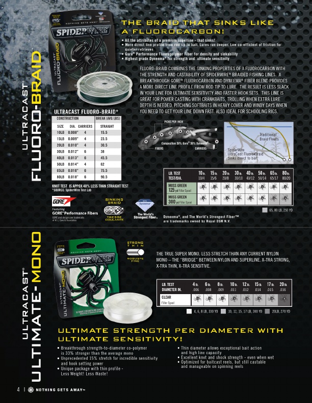 2018 SpiderWire Product Catalog, Page 4