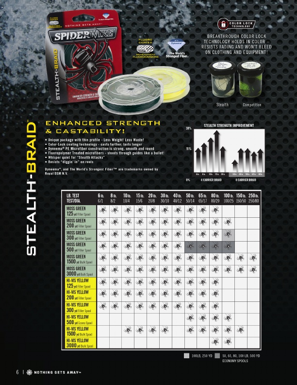 2018 SpiderWire Product Catalog, Page 6