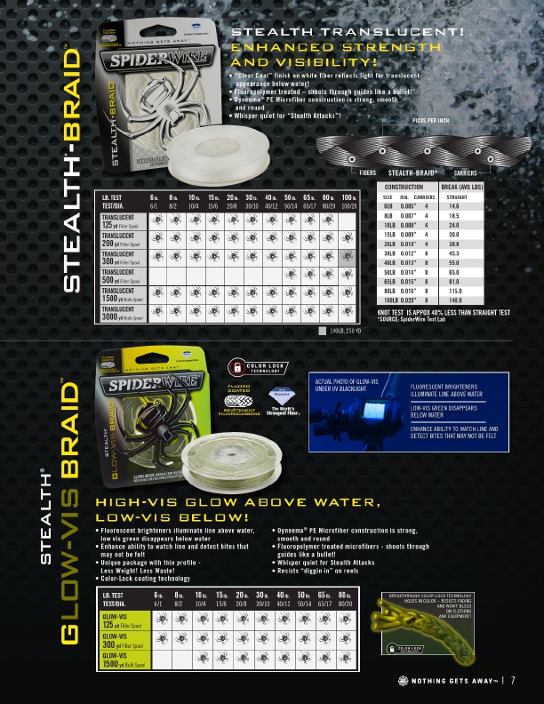 2018 SpiderWire Product Catalog, Page 7