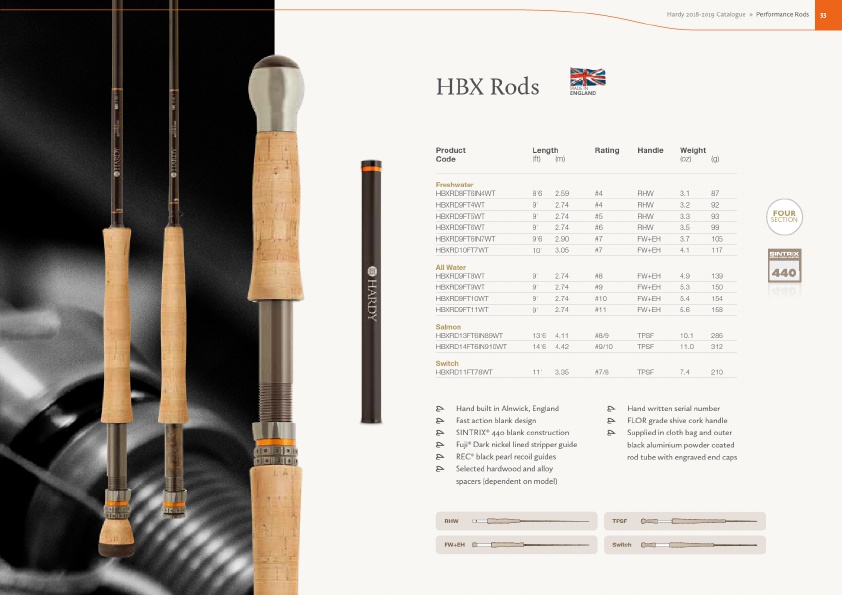 Hardy 201 Product Catalog#, Page 33