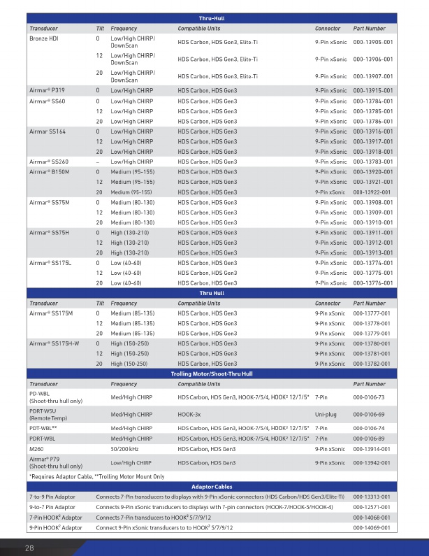 Lowrance 2018-2019 Product Catalog#, Page 28