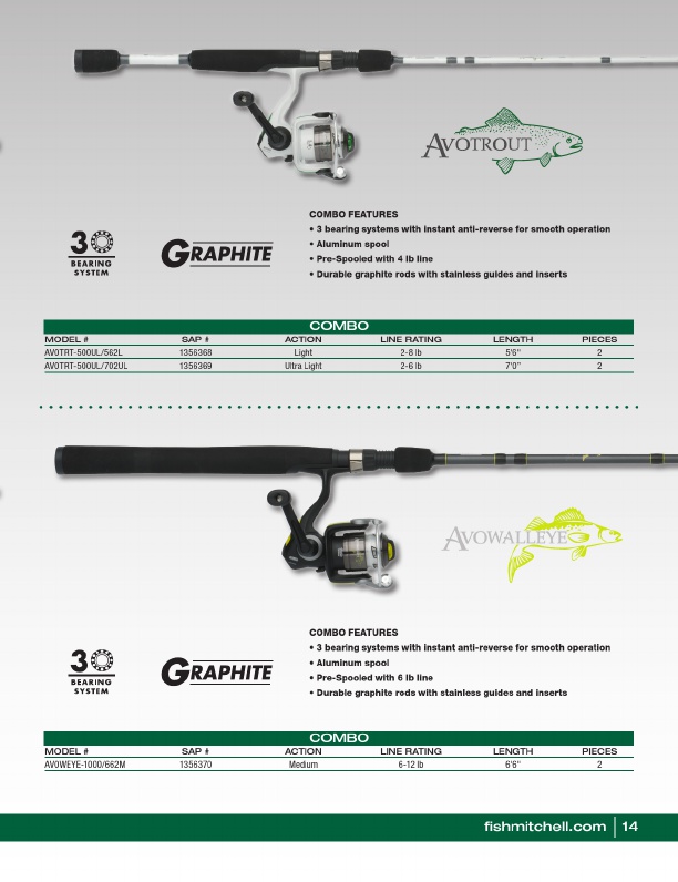 Mitchell 2019 Product Catalog#, Page 15