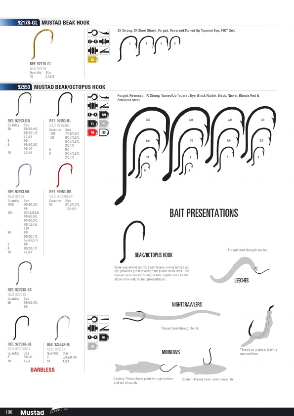 Mustad 2019 Product Catalog#, Page 106