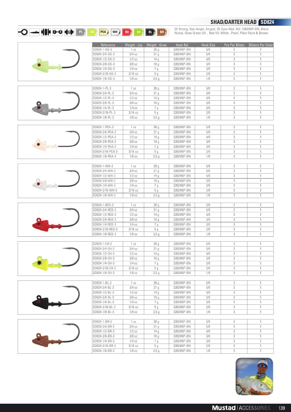 Mustad 2019 Product Catalog#, Page 139