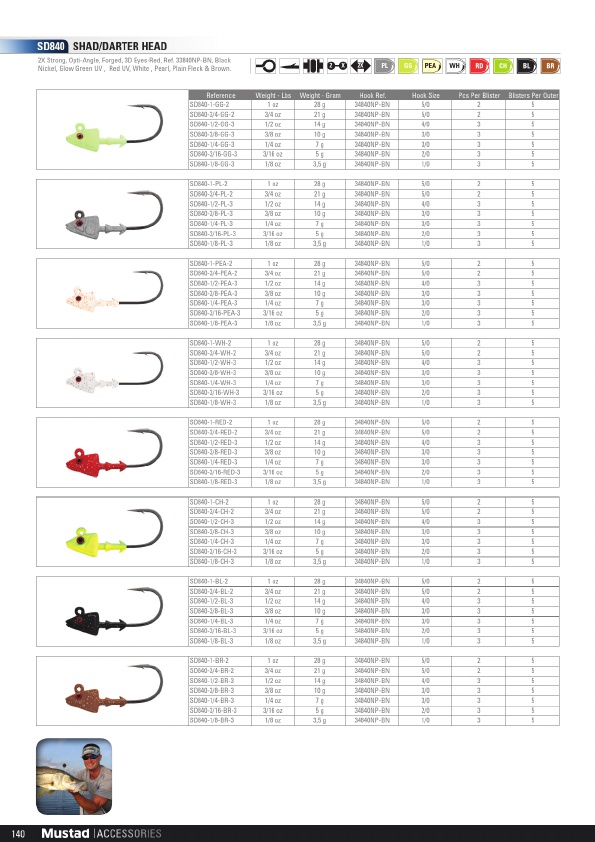 Mustad 2019 Product Catalog#, Page 140
