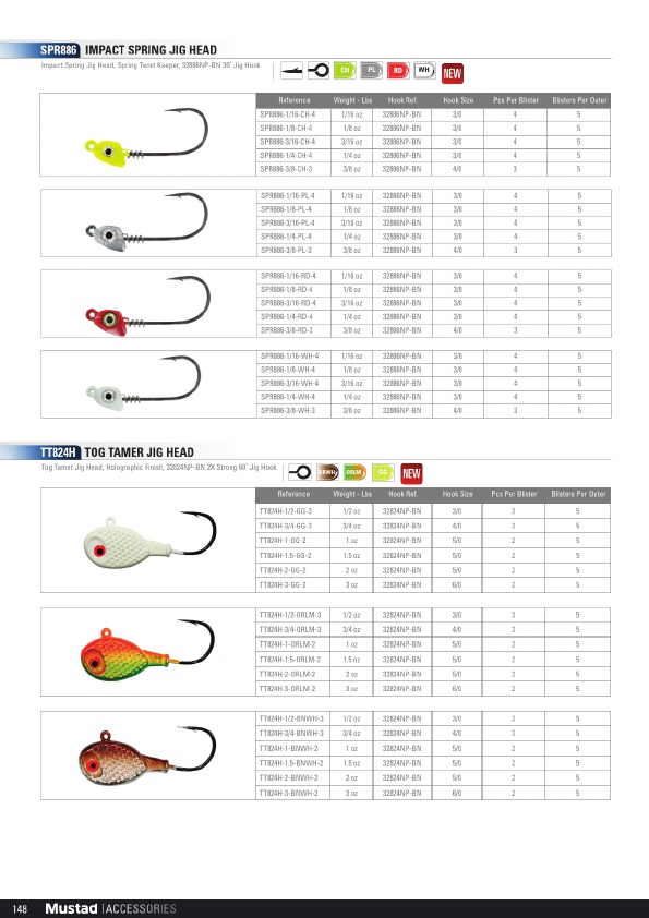 Mustad 2019 Product Catalog#, Page 148