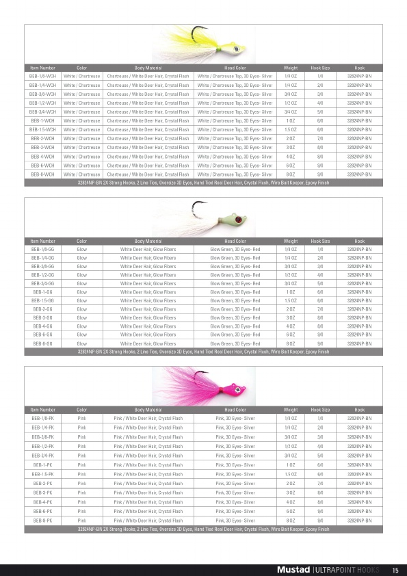 Mustad 2019 Product Catalog#, Page 15