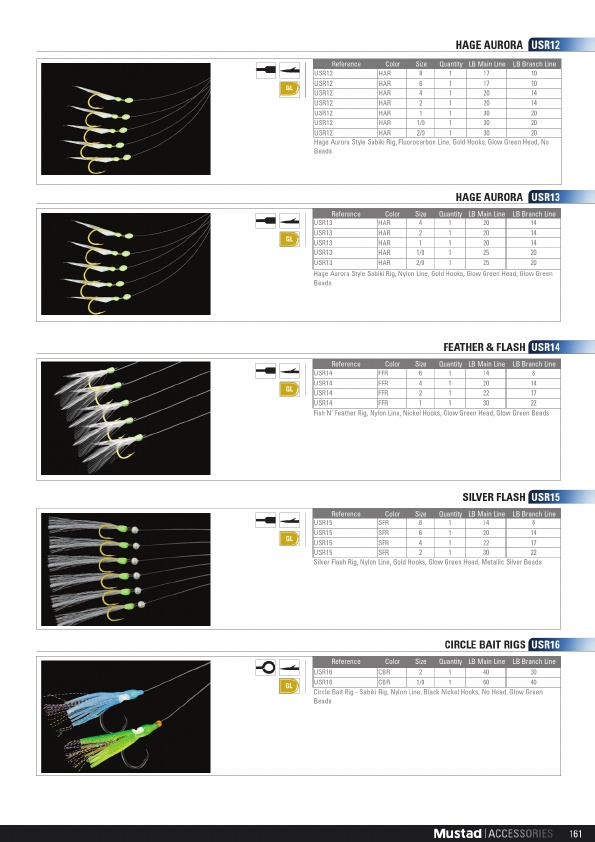 Mustad 2019 Product Catalog#, Page 161