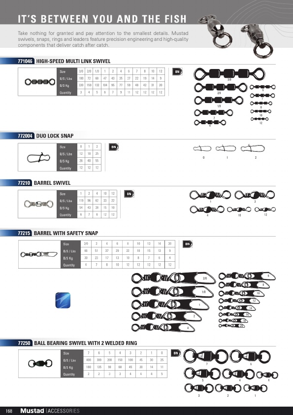 Mustad 2019 Product Catalog#, Page 168