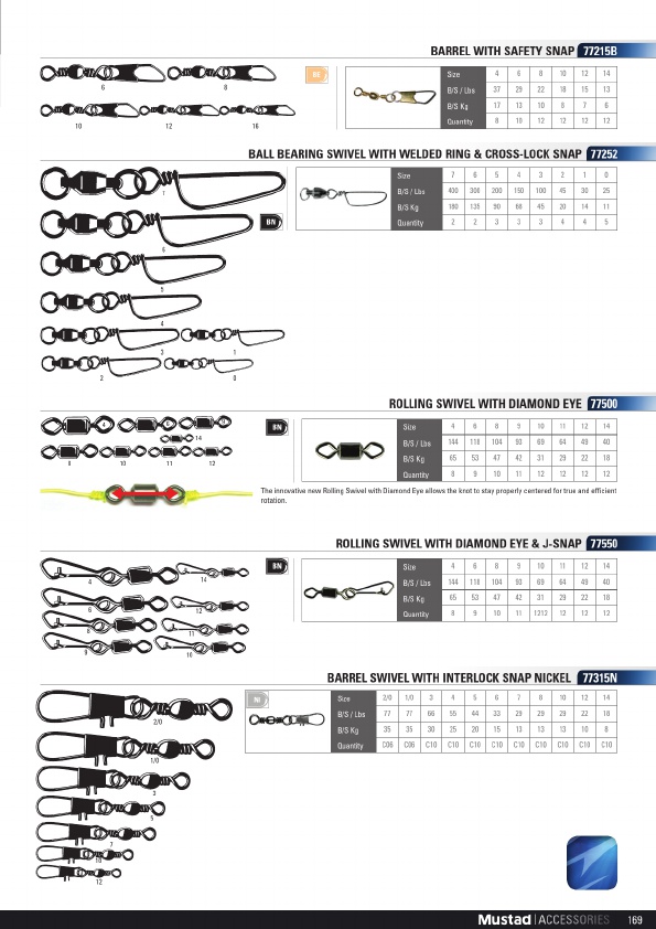 Mustad 2019 Product Catalog#, Page 169