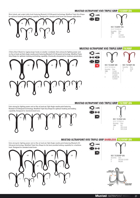 Mustad 2019 Product Catalog#, Page 27