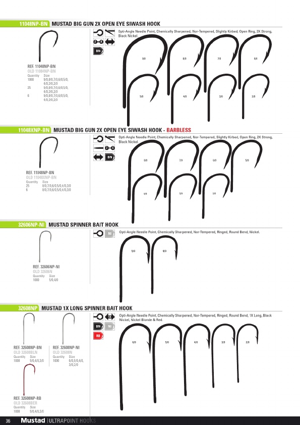 Mustad 2019 Product Catalog#, Page 36