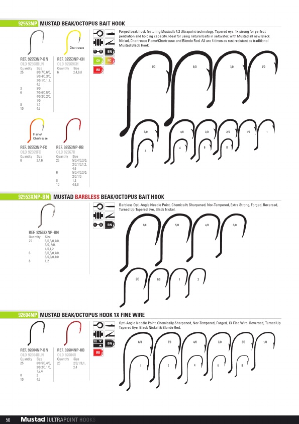Mustad 2019 Product Catalog#, Page 50