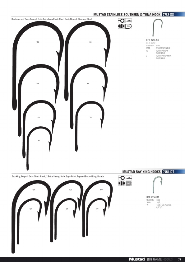 Mustad 2019 Product Catalog#, Page 77