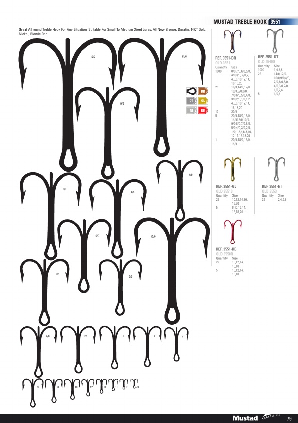 Mustad 2019 Product Catalog#, Page 79