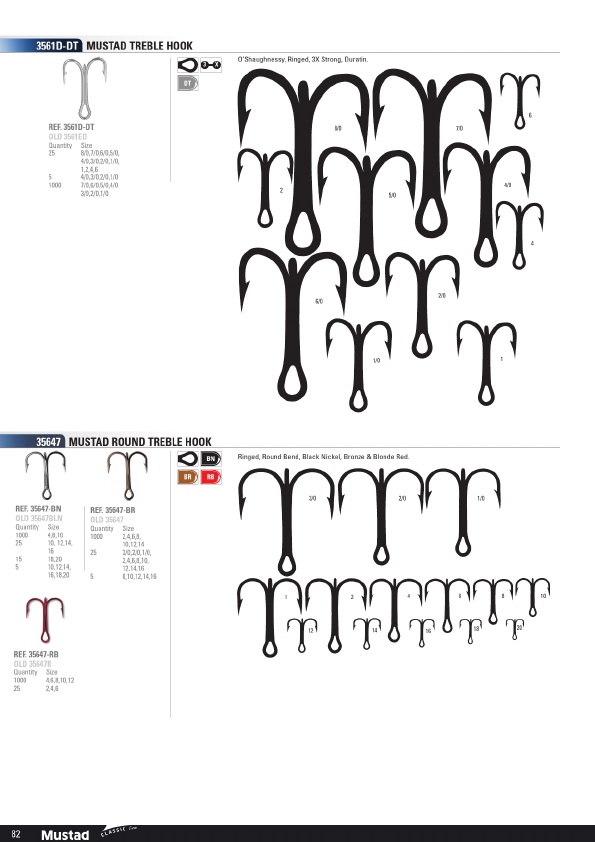 Mustad 2019 Product Catalog#, Page 82