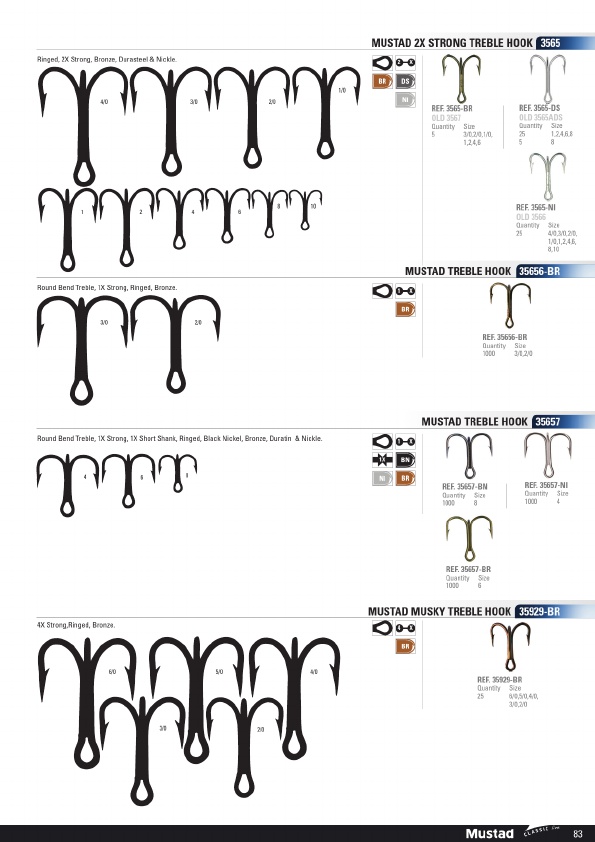 Mustad 2019 Product Catalog#, Page 83