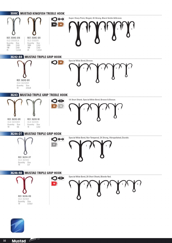 Mustad 2019 Product Catalog#, Page 84