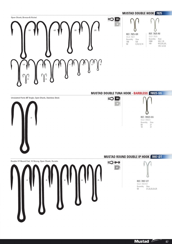 Mustad 2019 Product Catalog#, Page 87