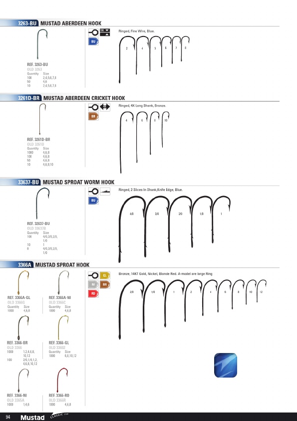 Mustad 2019 Product Catalog#, Page 94