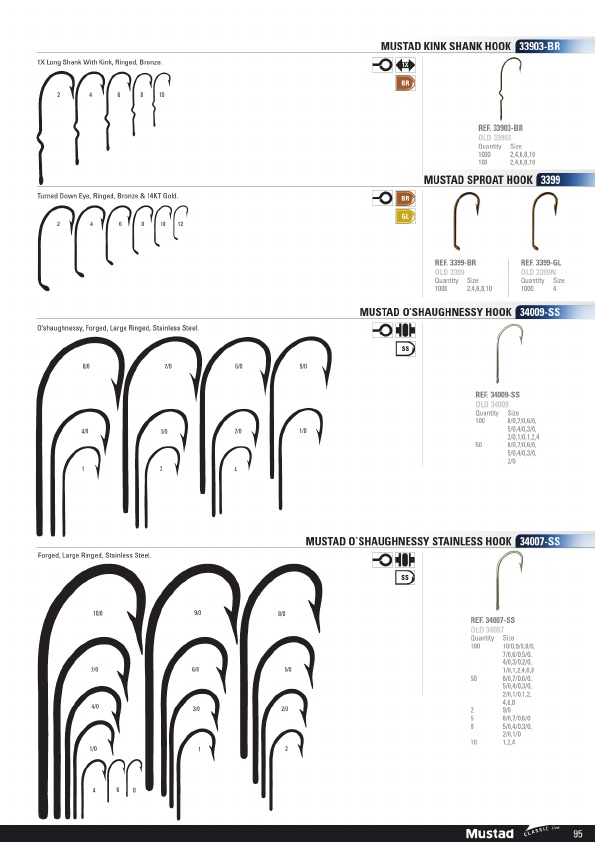 Mustad 2019 Product Catalog#, Page 95