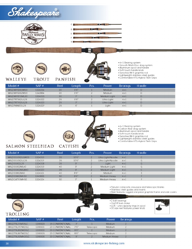 Shakespeare 2019 Product Catalog#, Page 40